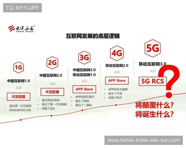 体育付费直播在演进阶段引入分段订阅逻辑 更好地适配了碎片化观赛习惯